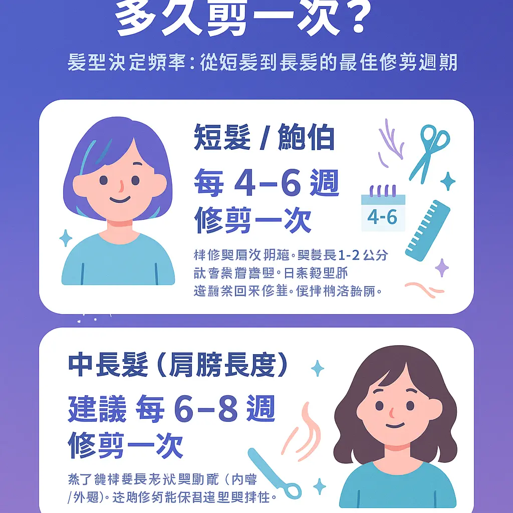 日式剪髮多久剪一次 - 染髮